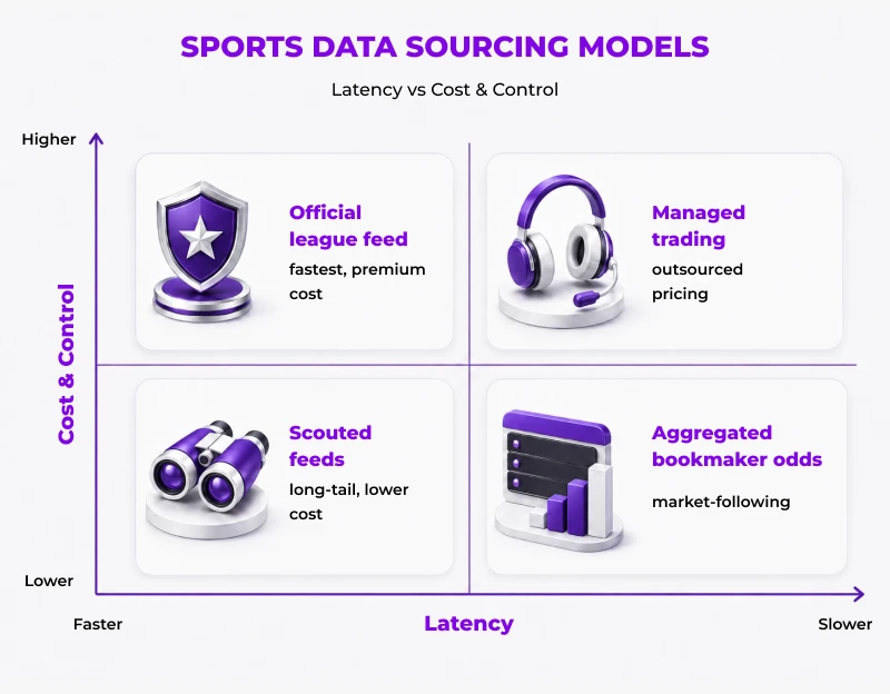 Sports Data Sourcing Mode