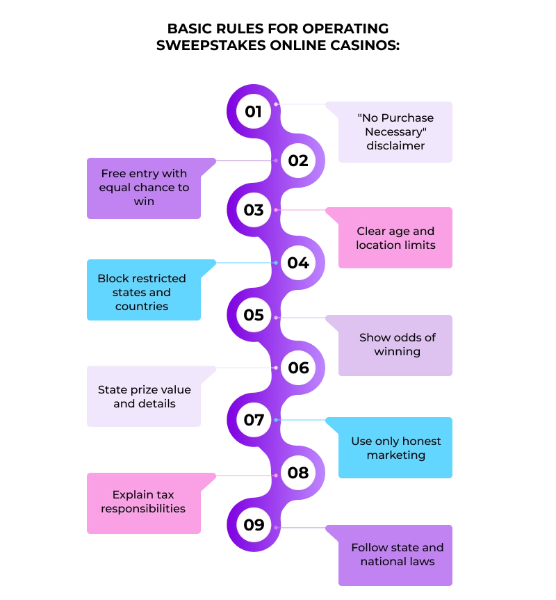 Basic Rules for Operating Sweepstakes Online Casinos