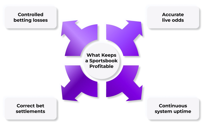 What Keeps Sportsbook Profitable