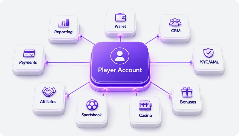iGaming PAM Software