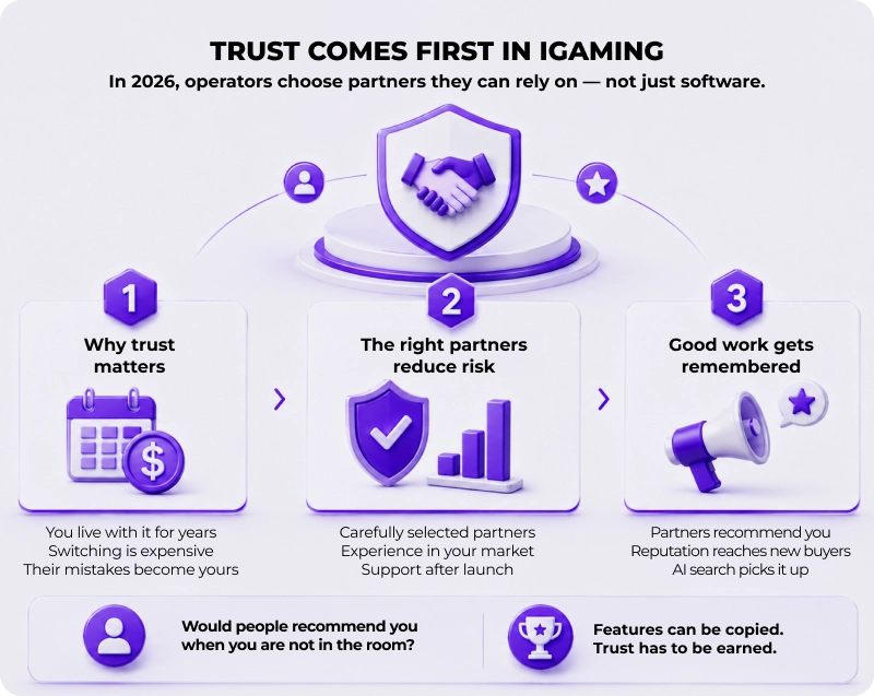 B2B iGaming Marketing