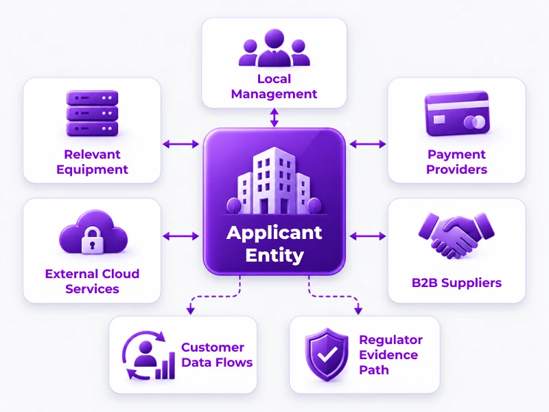 Remote Infrastructure